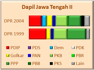 Jateng II